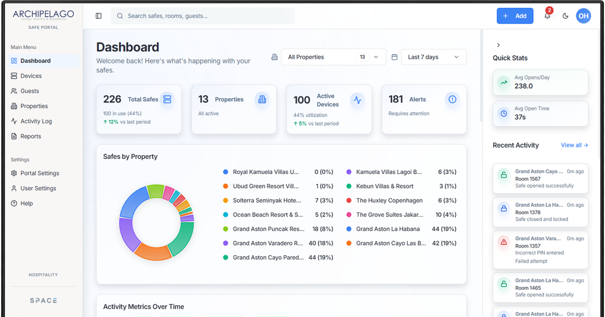 The property dashboard: every safe across the hotel group on one screen